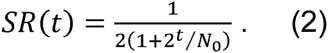 Equation 2