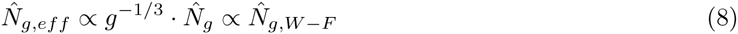 Equation 8