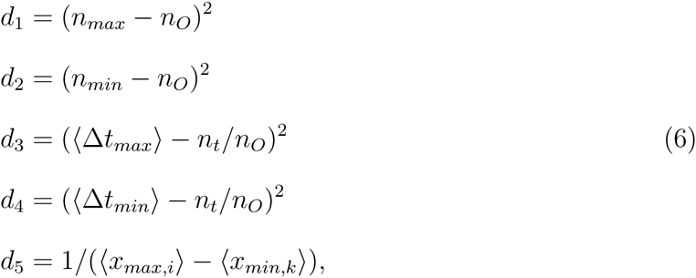Equation 6