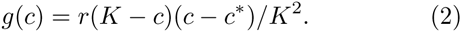 Equation 2