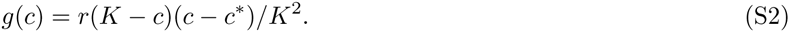 Equation 15