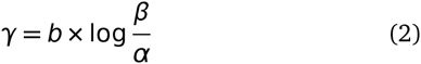 Equation 12