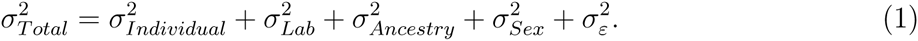 Equation 1