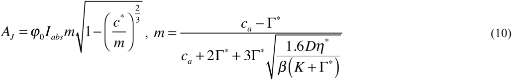 Equation 2