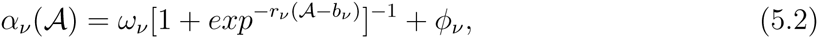 Equation 10