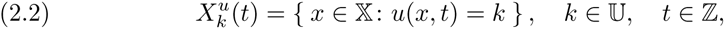 Equation 2