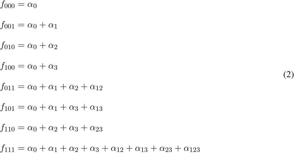 Equation 12