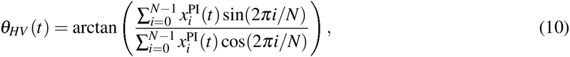 Equation 2