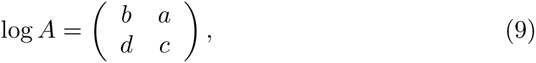 Equation 12