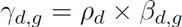 Equation 8