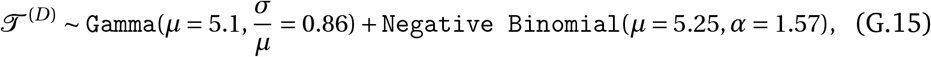 Equation 11