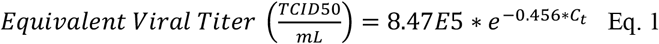 Equation 1