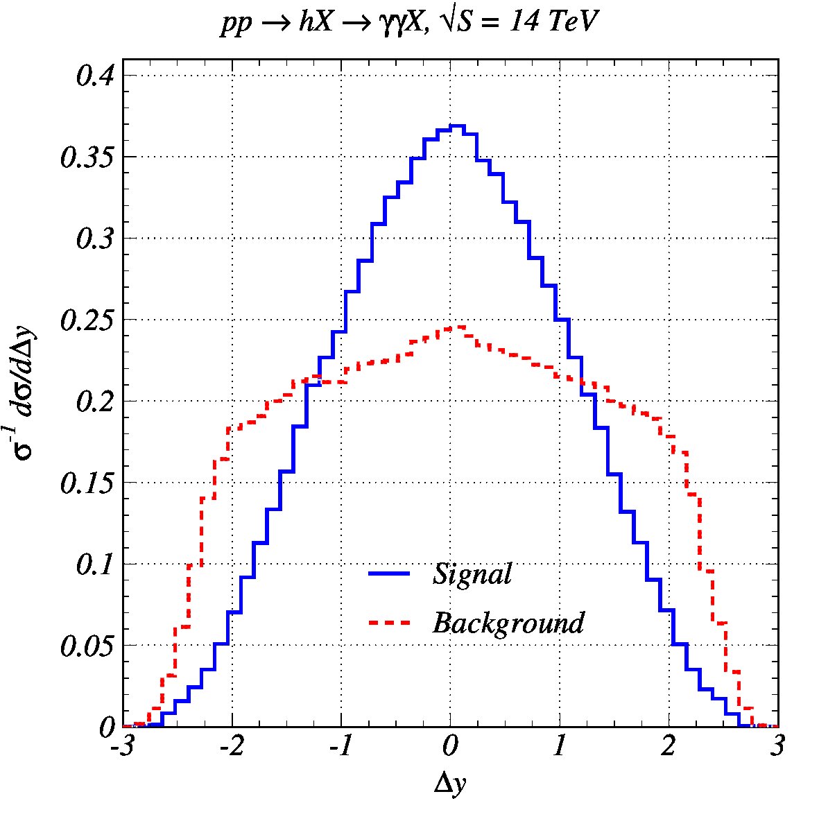 Figure 12