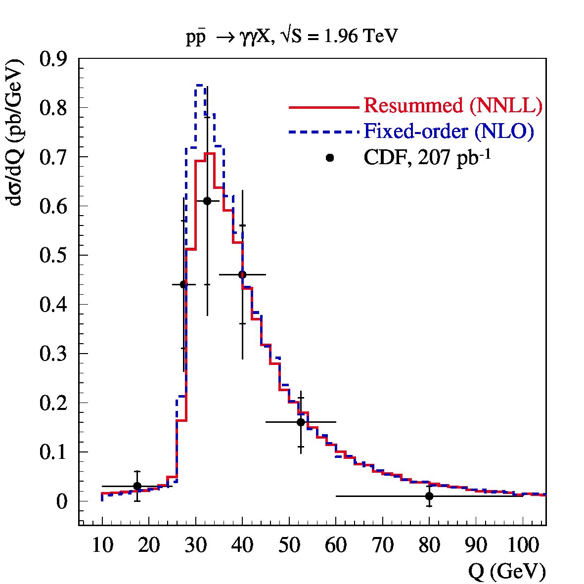 Figure 14
