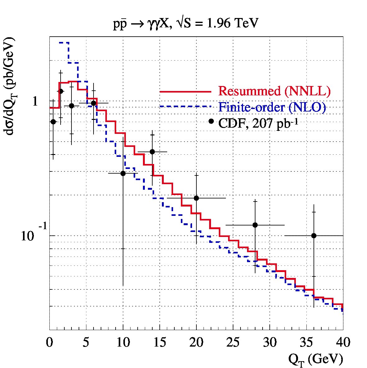 Figure 16