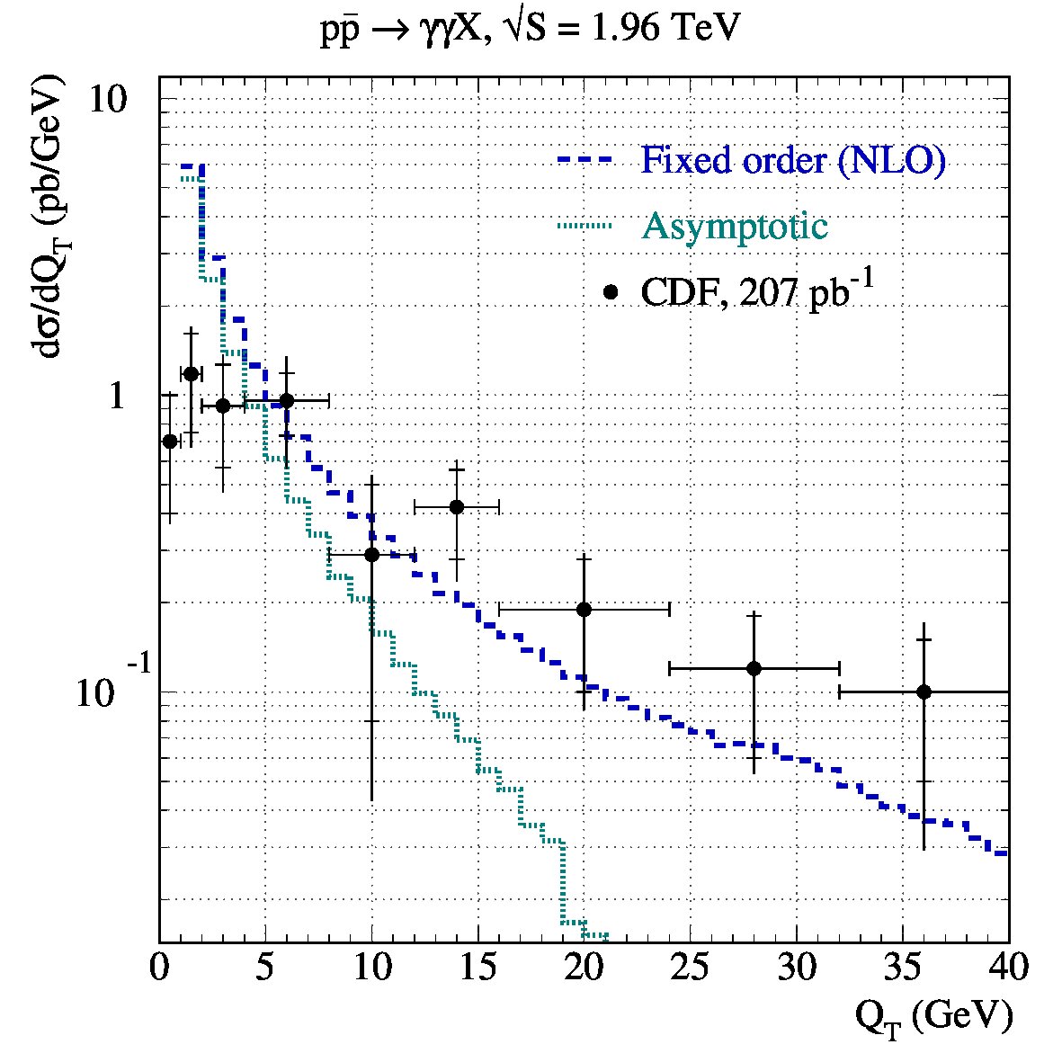 Figure 17