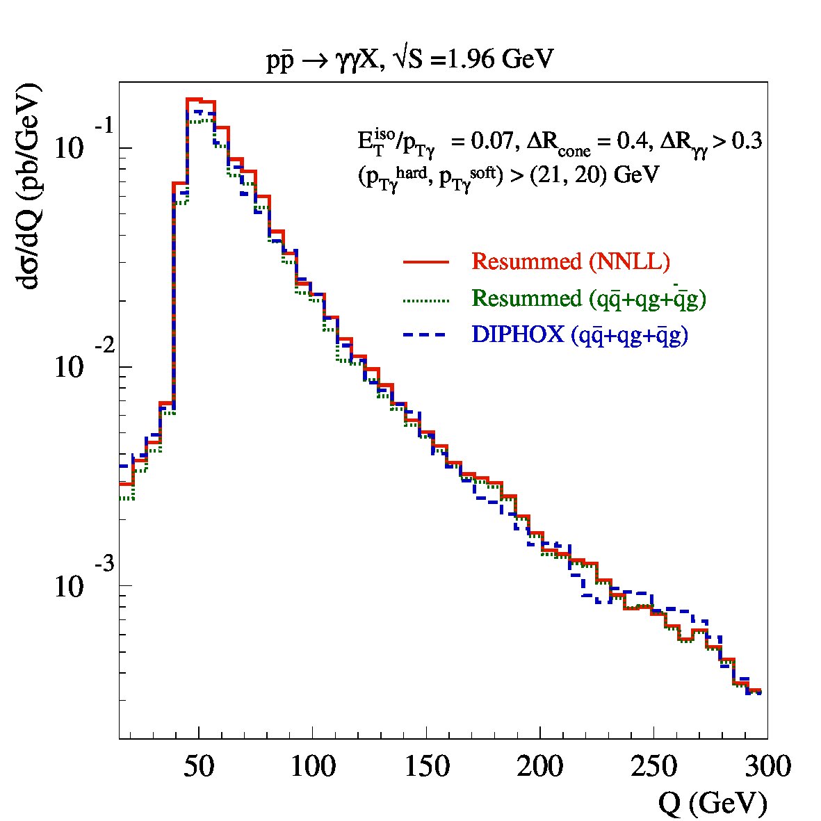 Figure 18