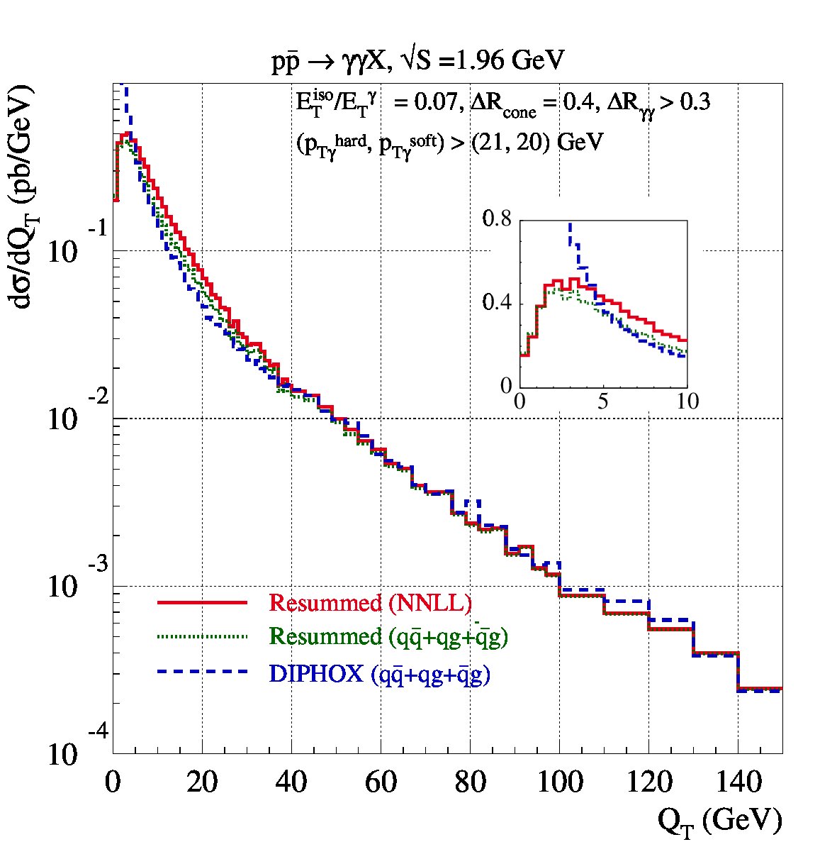 Figure 19