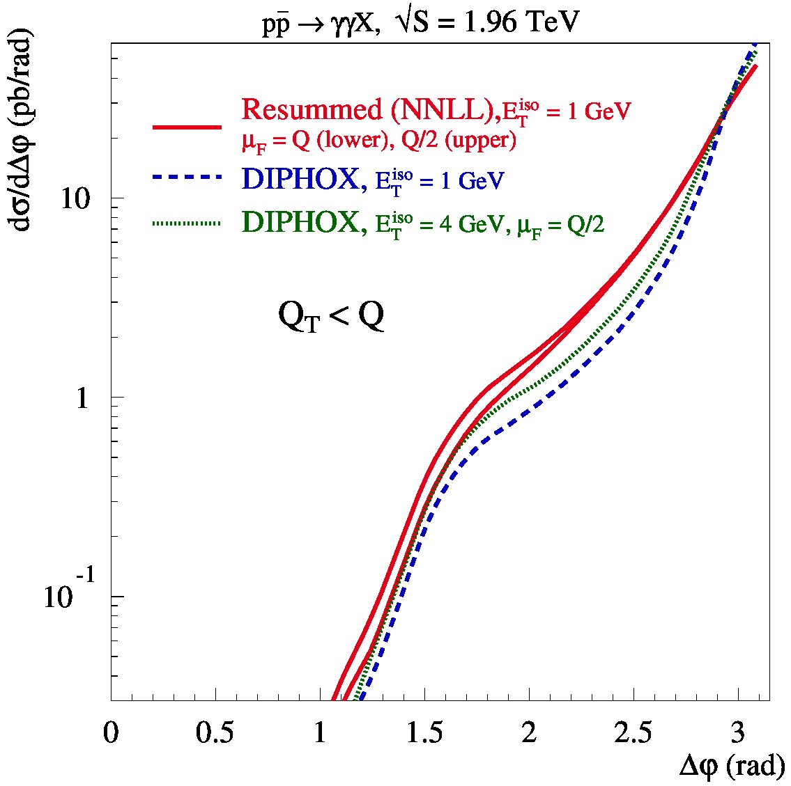 Figure 20