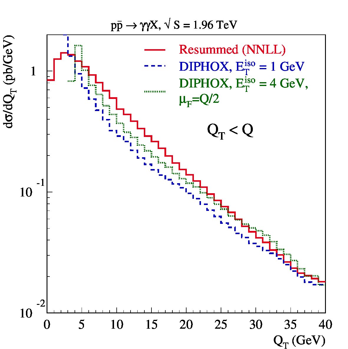 Figure 21