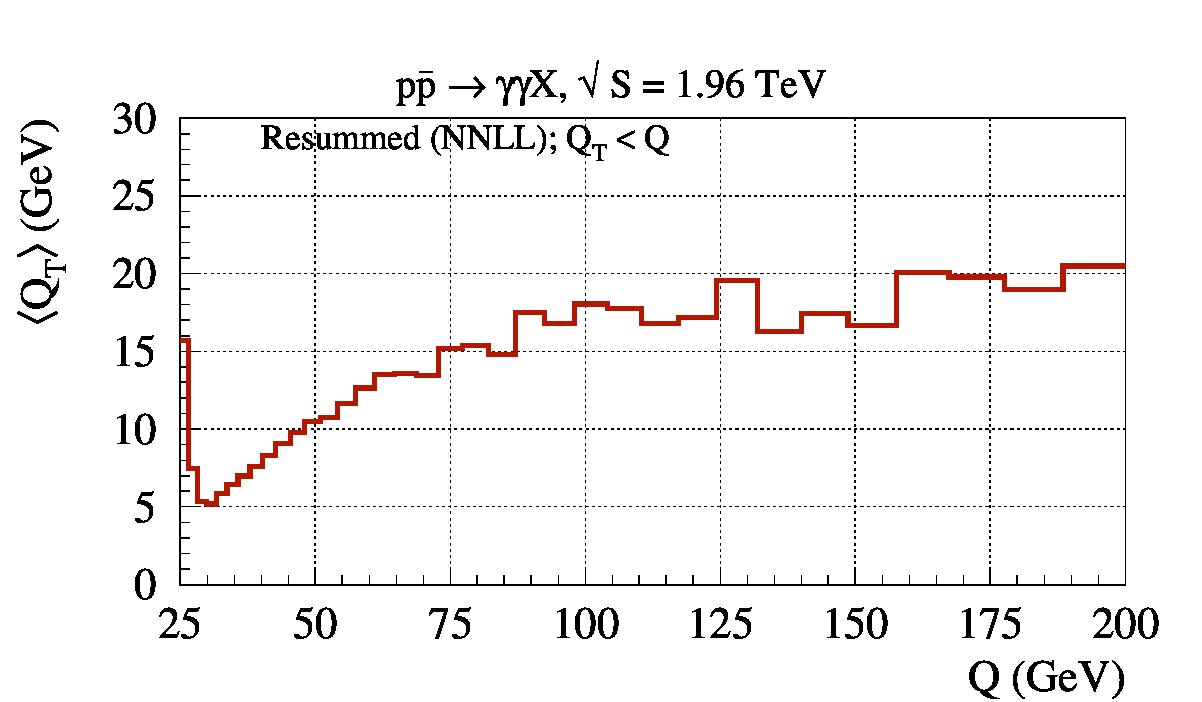 Figure 22