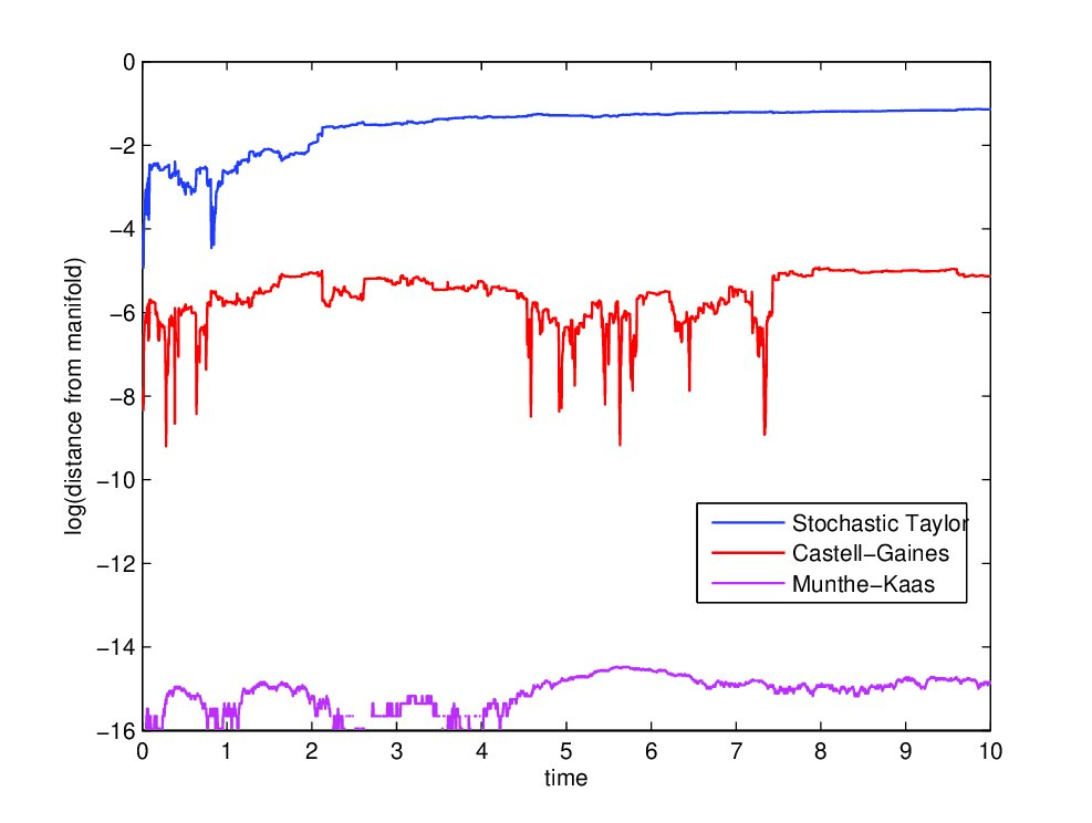 Figure 4