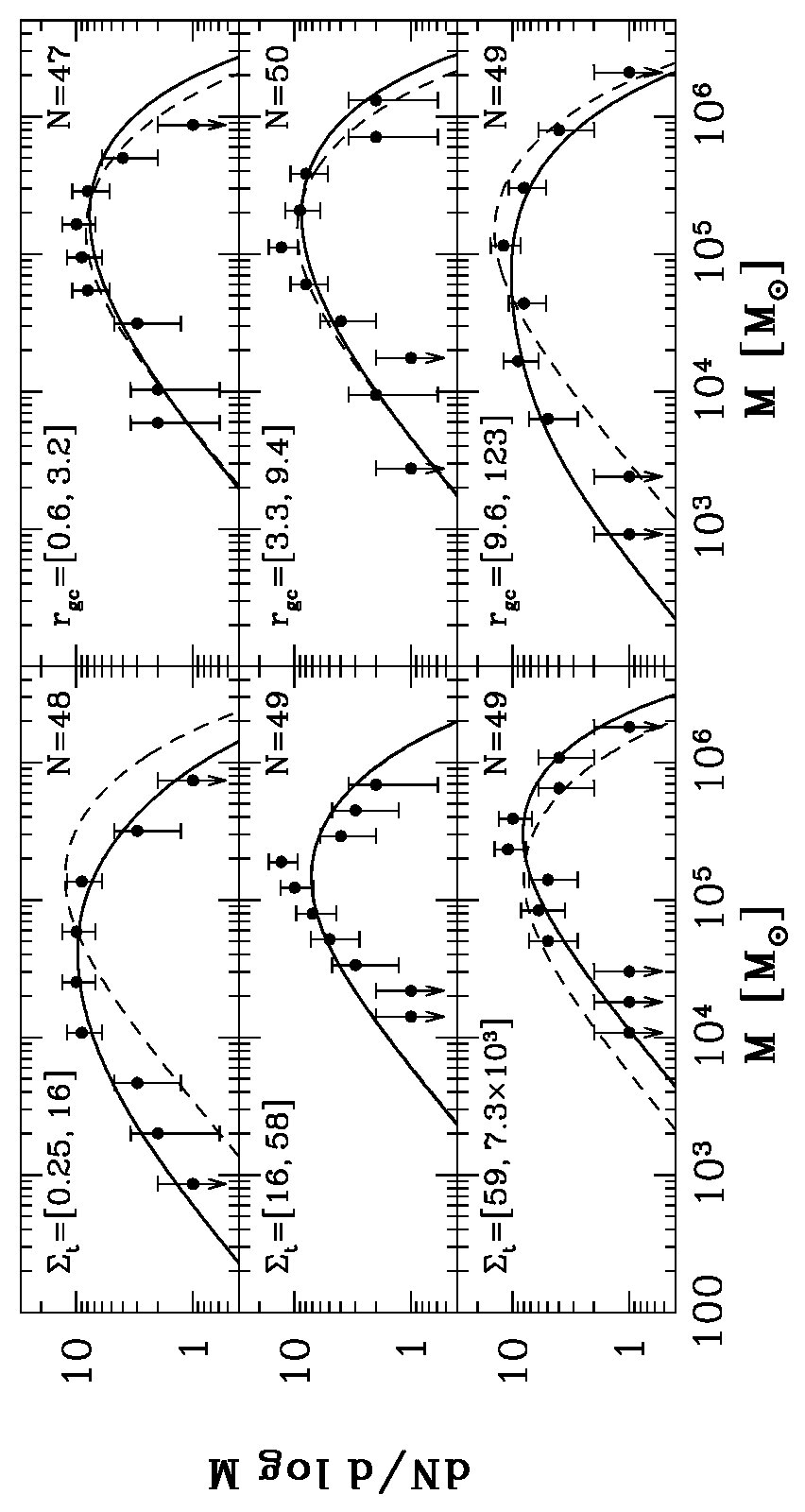 Figure 8