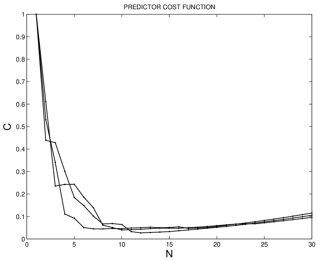 Figure 8