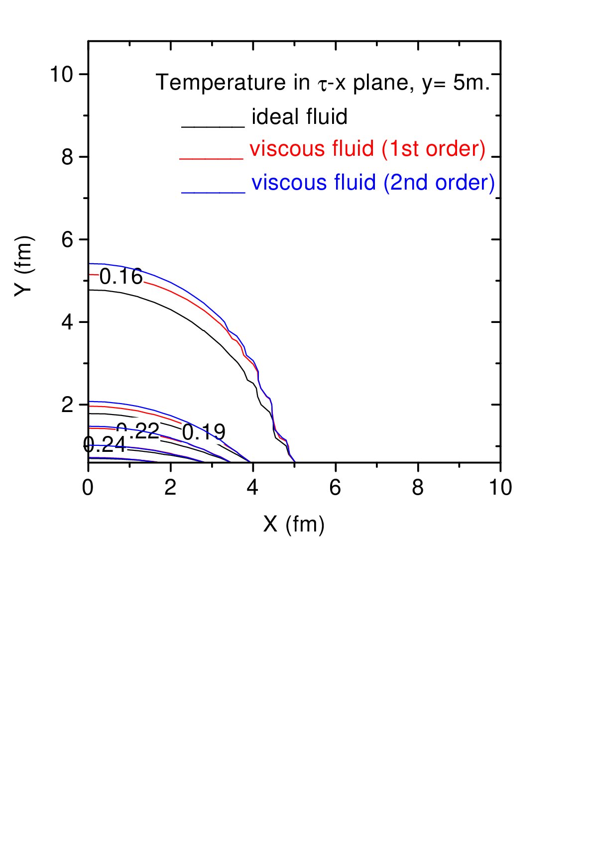 Figure 8