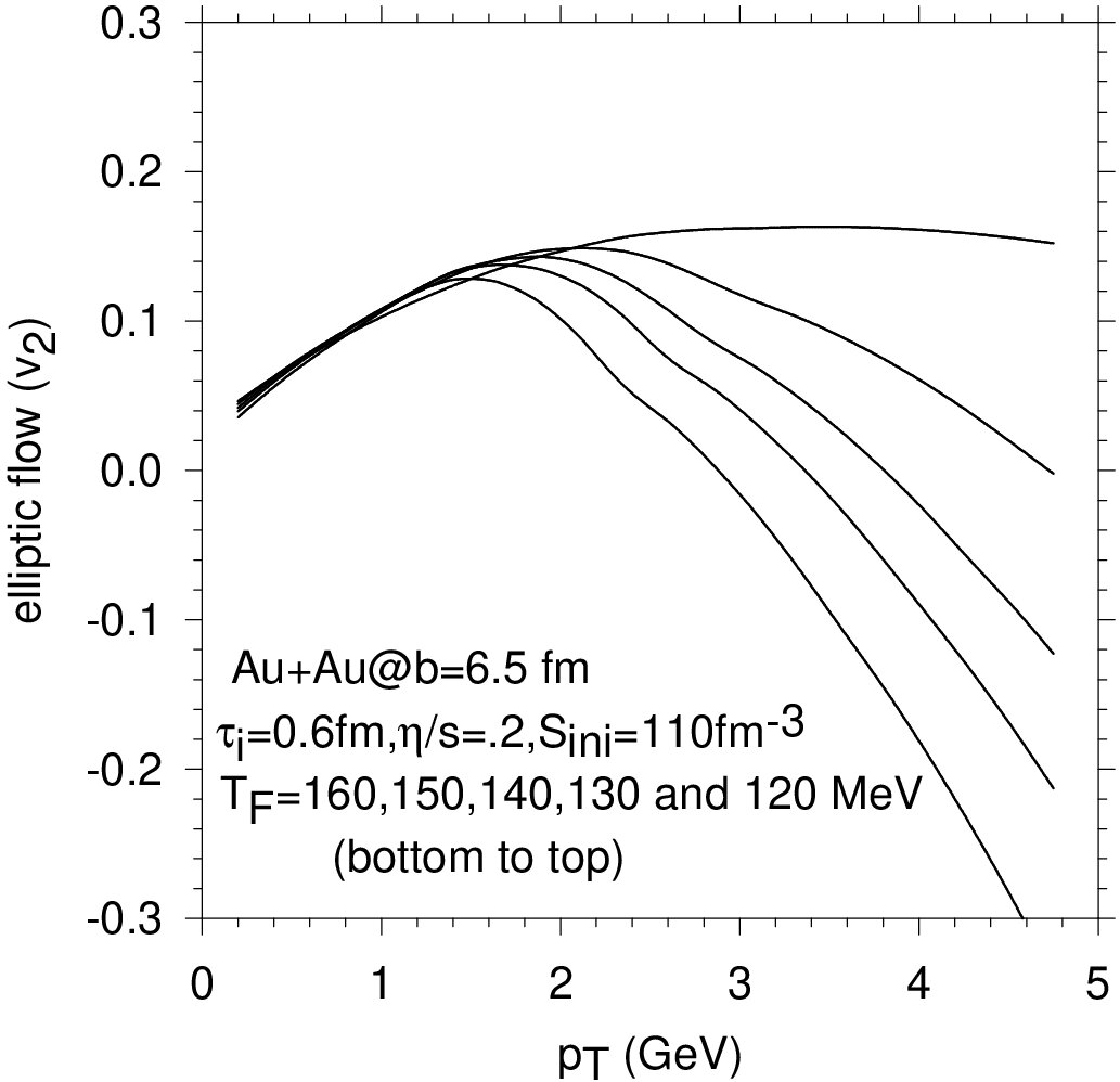 Figure 13