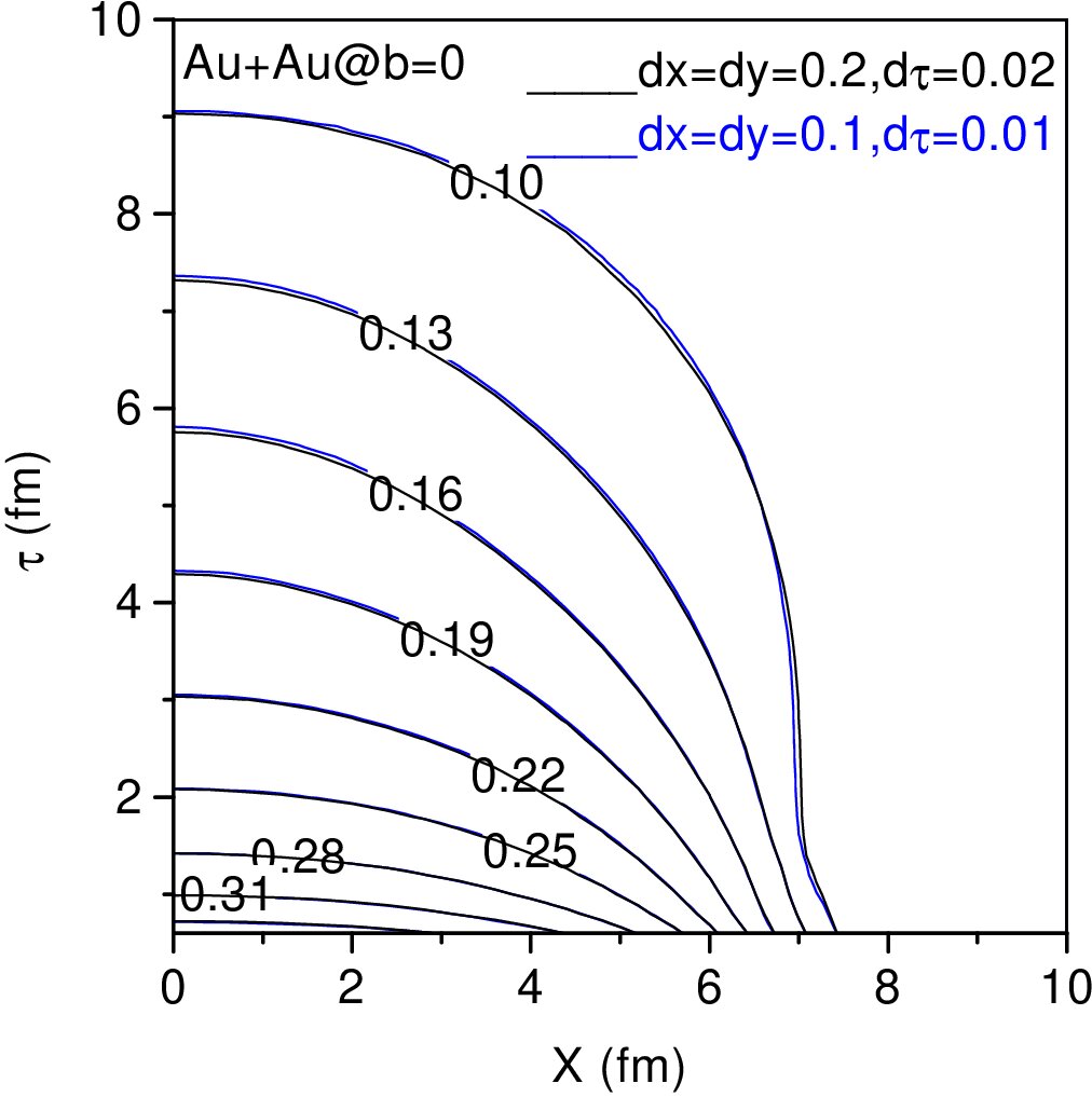 Figure 14