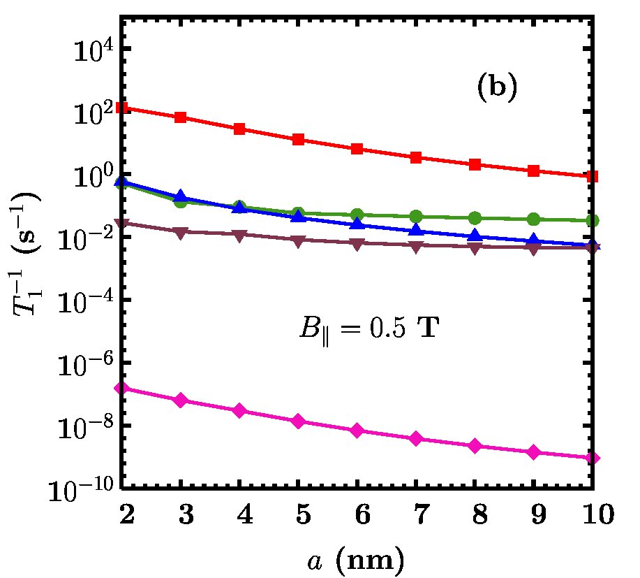 Figure 8