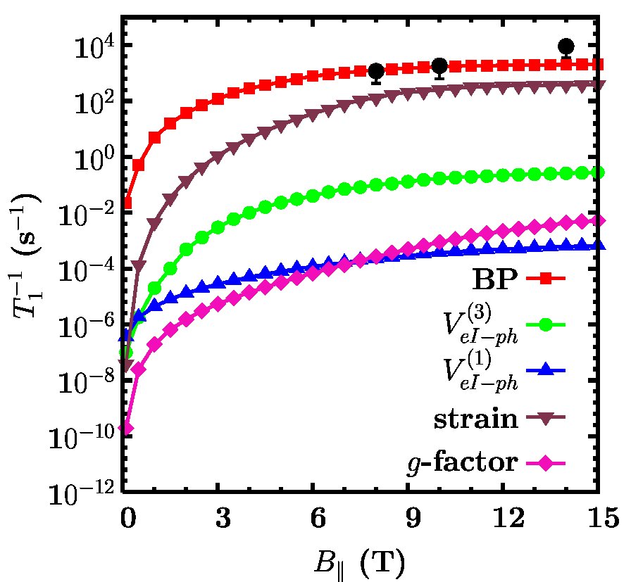 Figure 17
