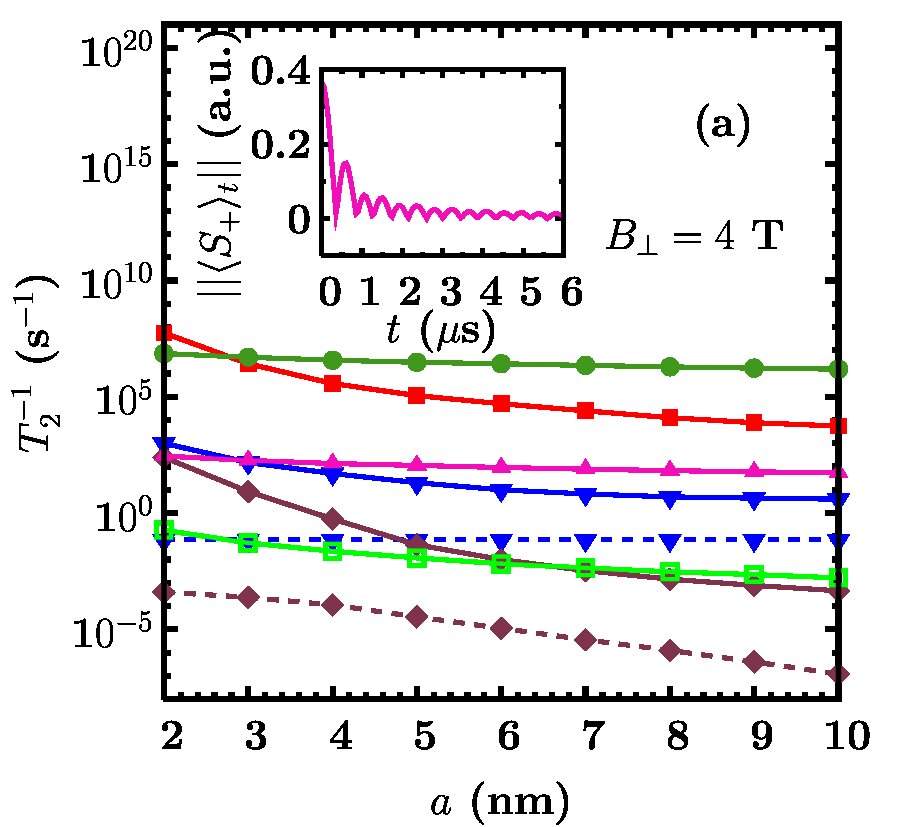 Figure 18