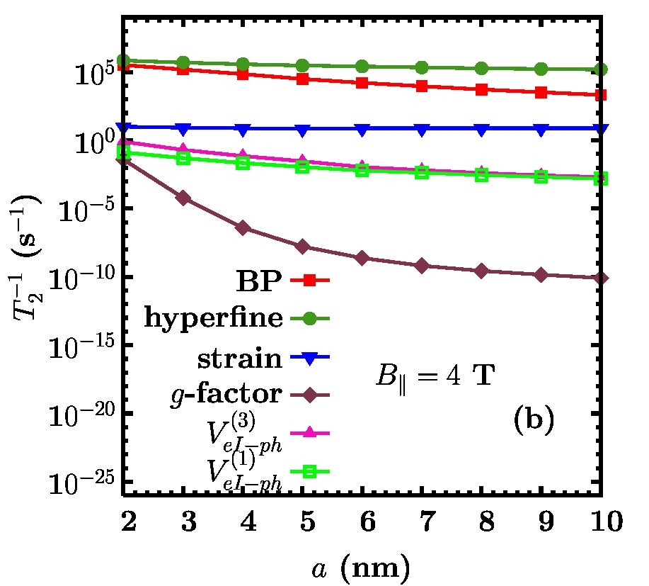 Figure 19