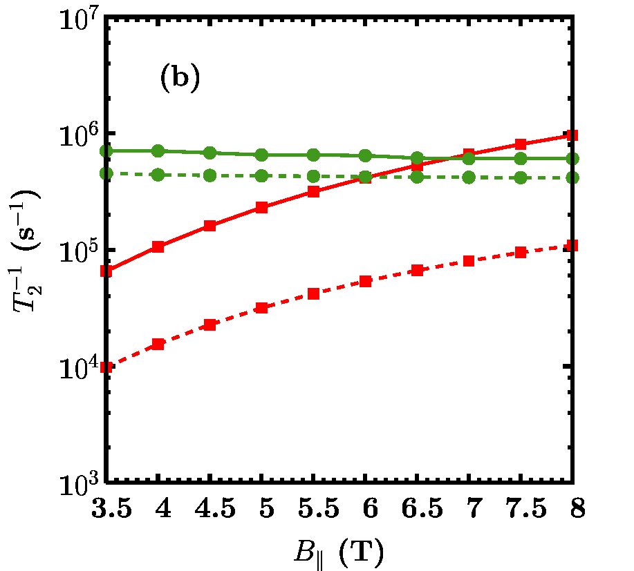 Figure 21