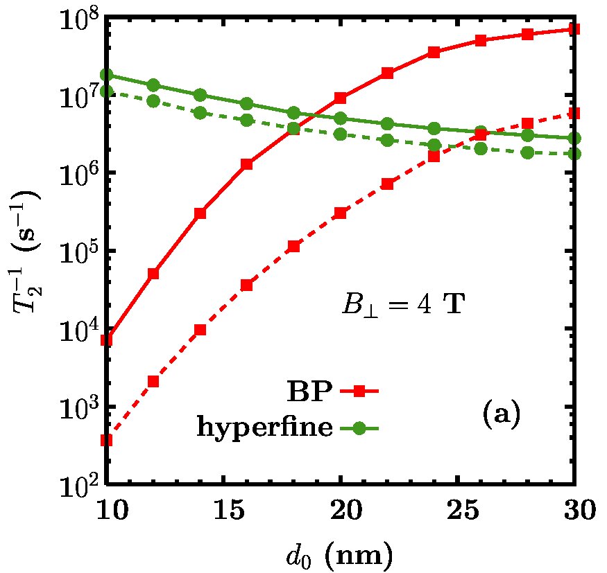 Figure 22