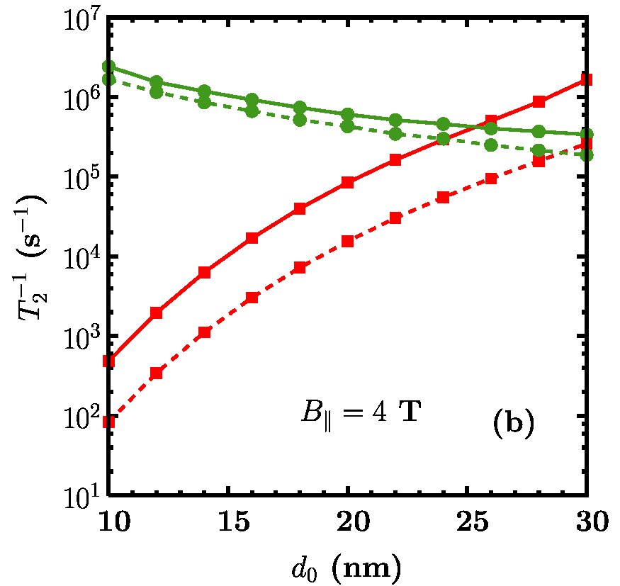 Figure 23