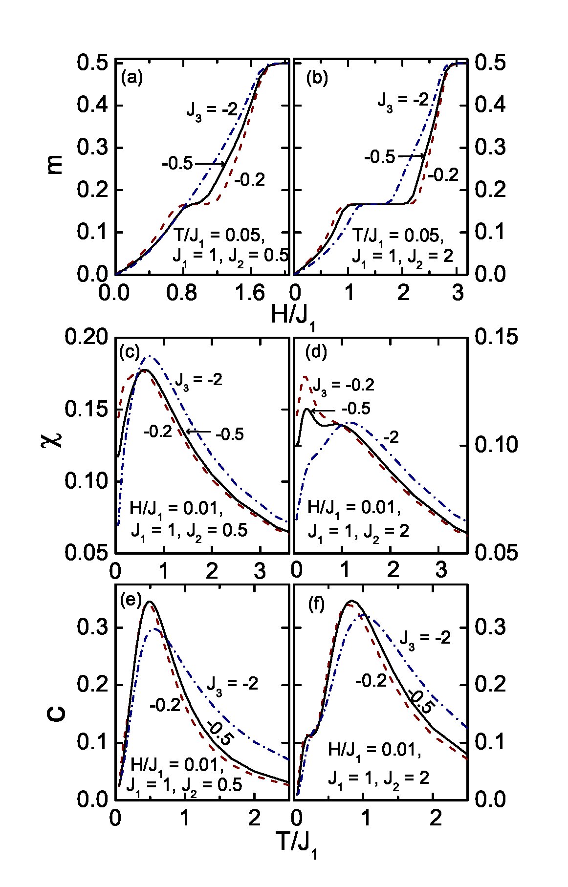 Figure 18
