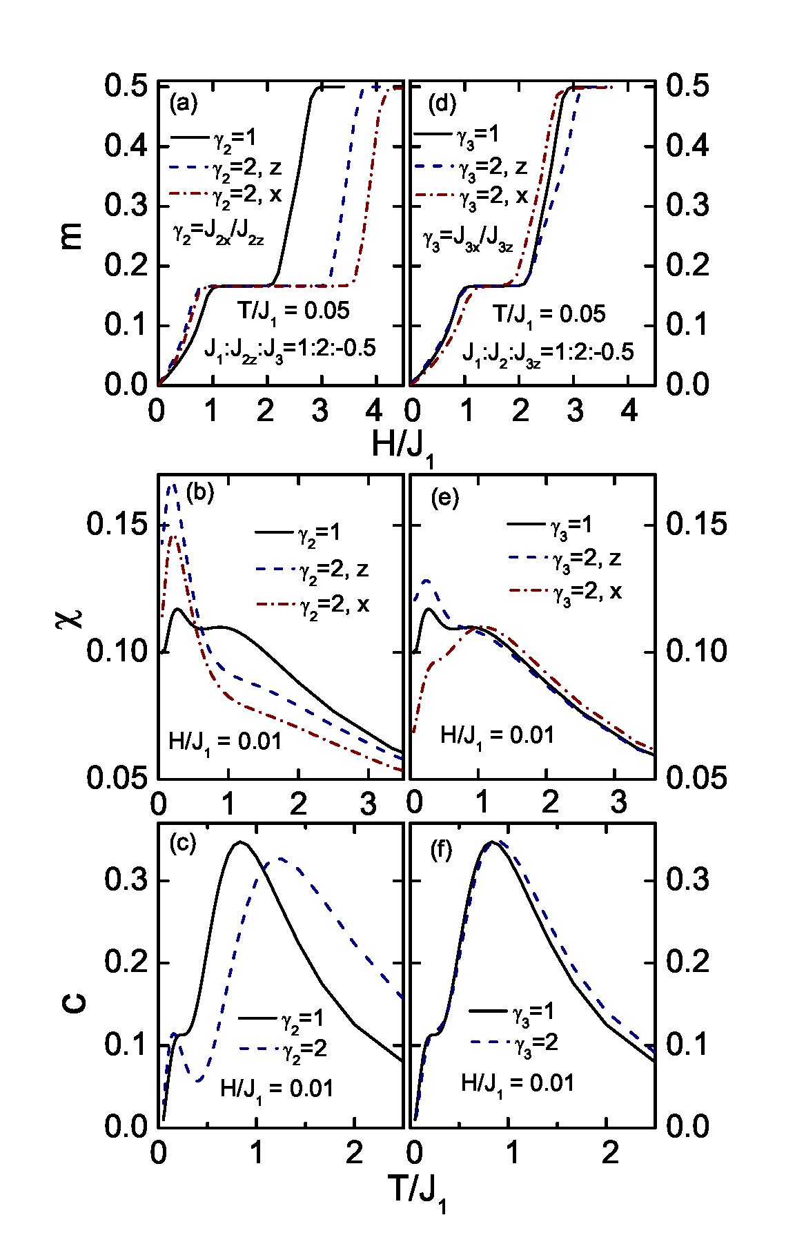 Figure 19