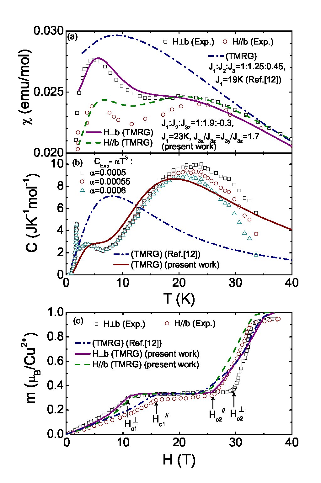 Figure 20
