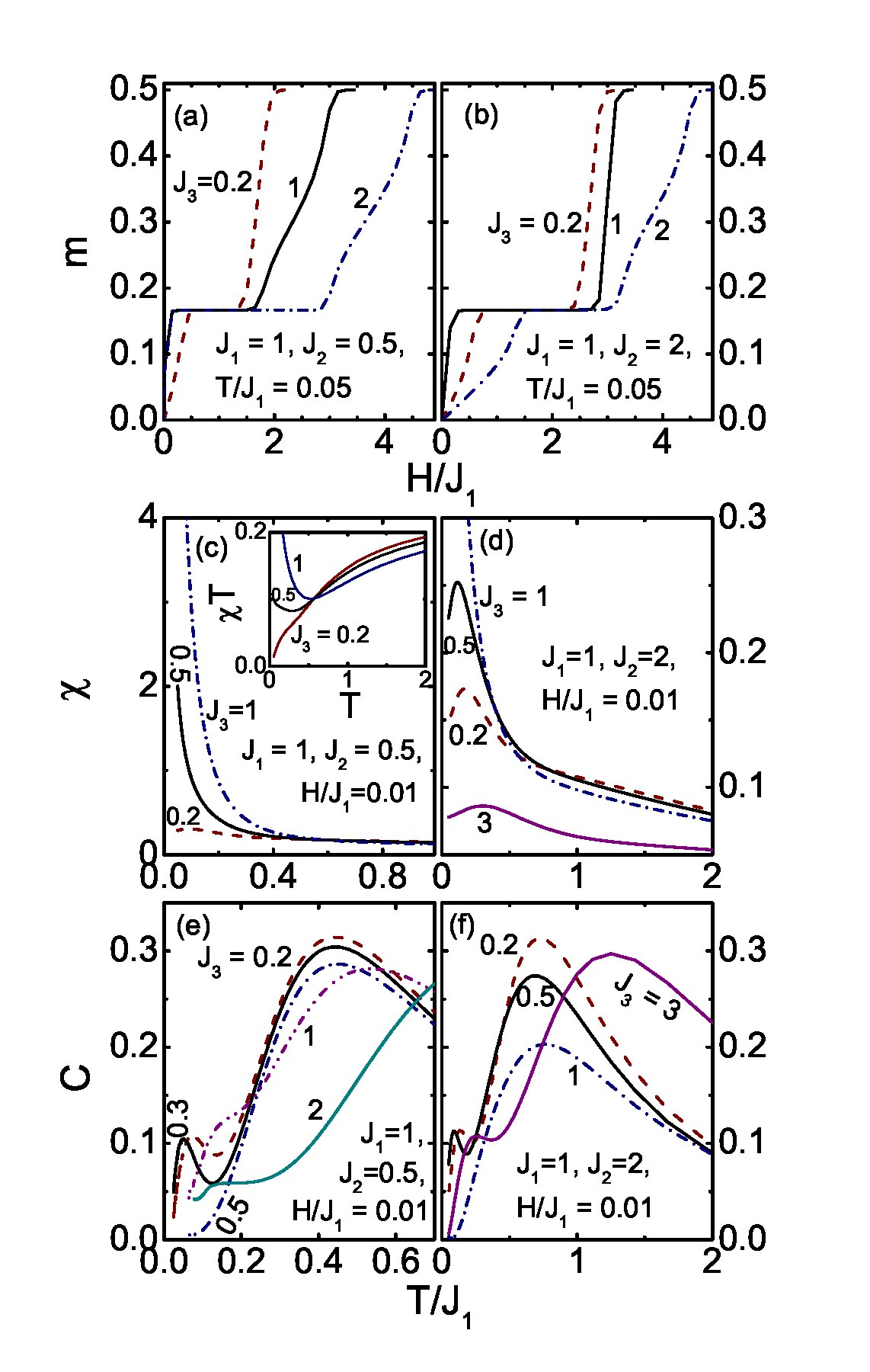 Figure 8