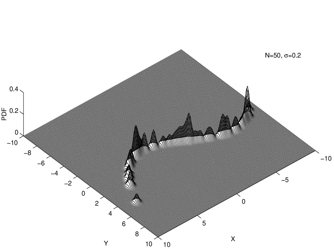 Figure 11