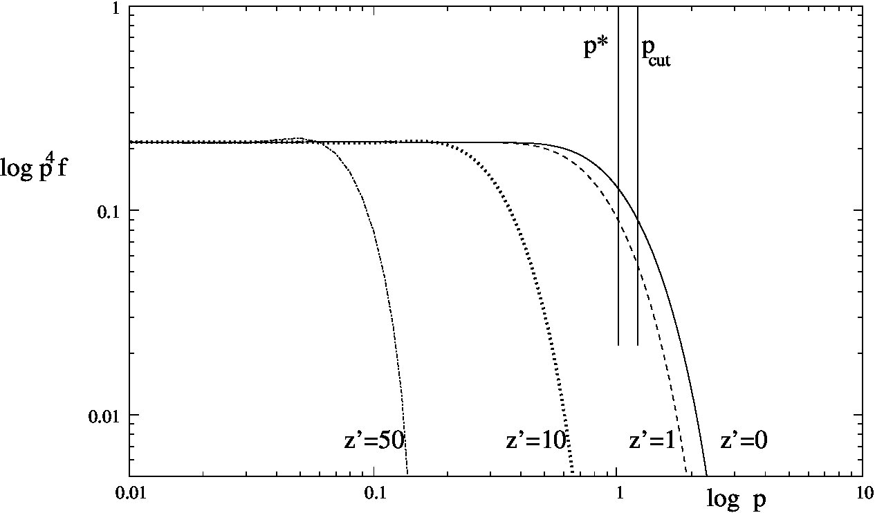 Figure 21