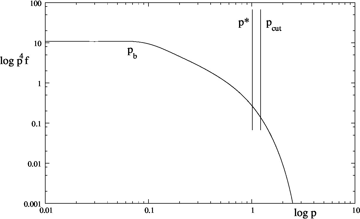 Figure 22