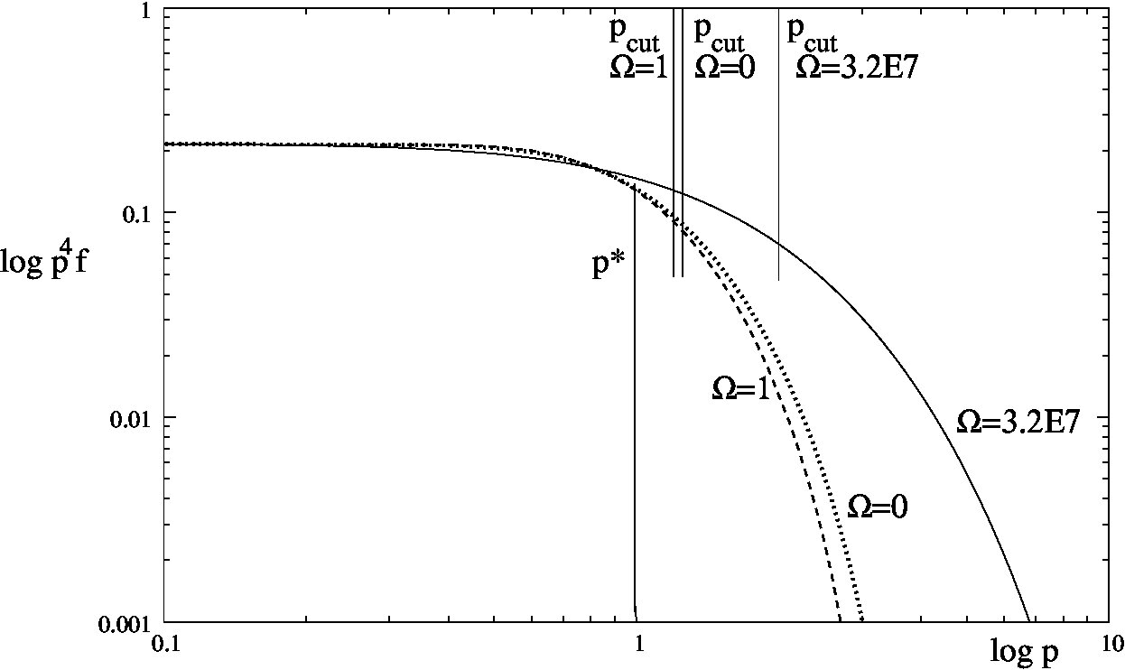 Figure 23