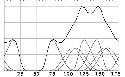 Figure 29