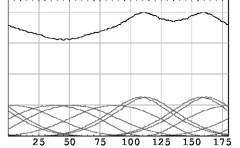Figure 30