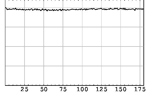 Figure 31