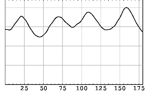 Figure 32